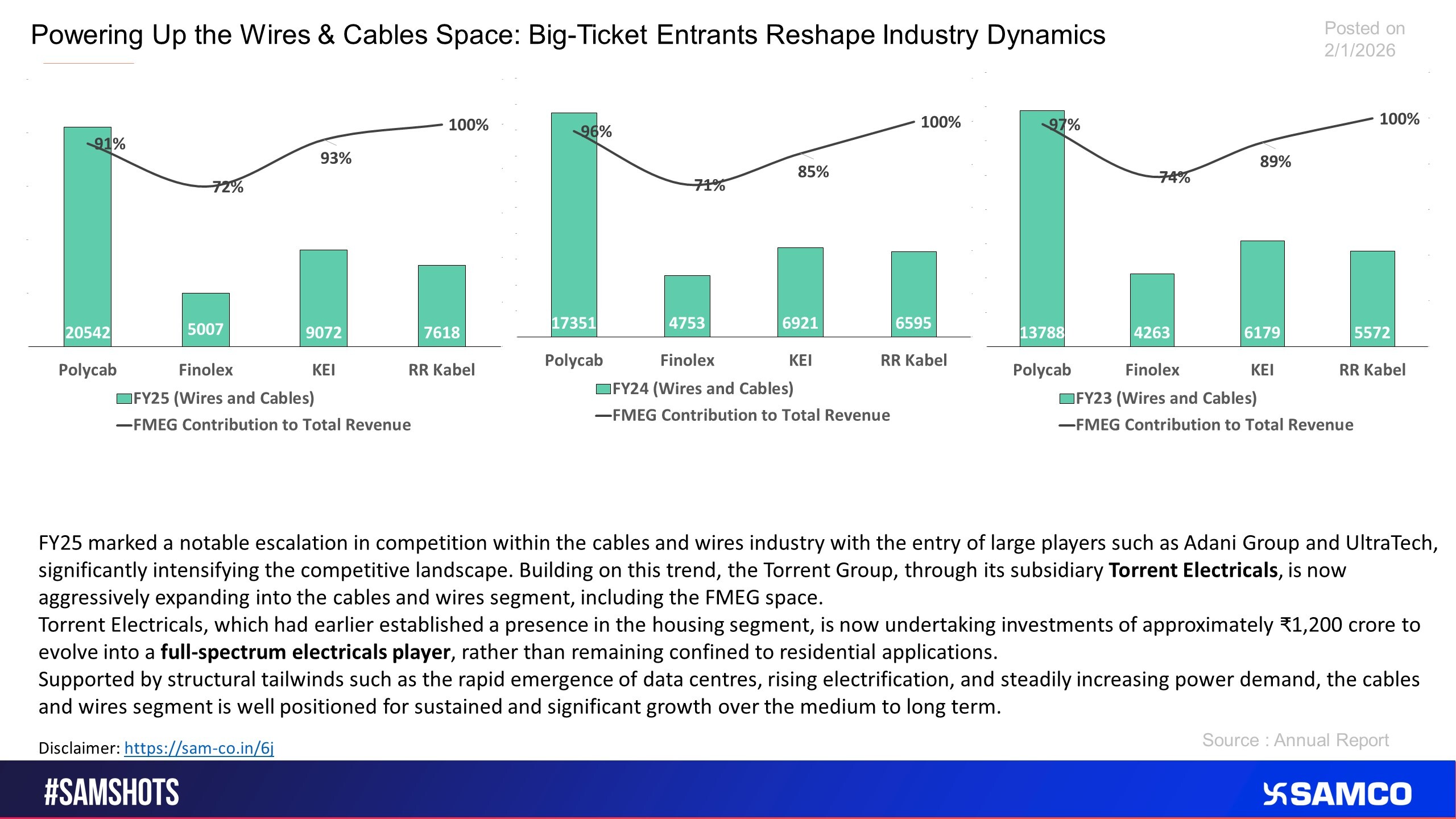 Wires and Cables Industry see another entry by major player